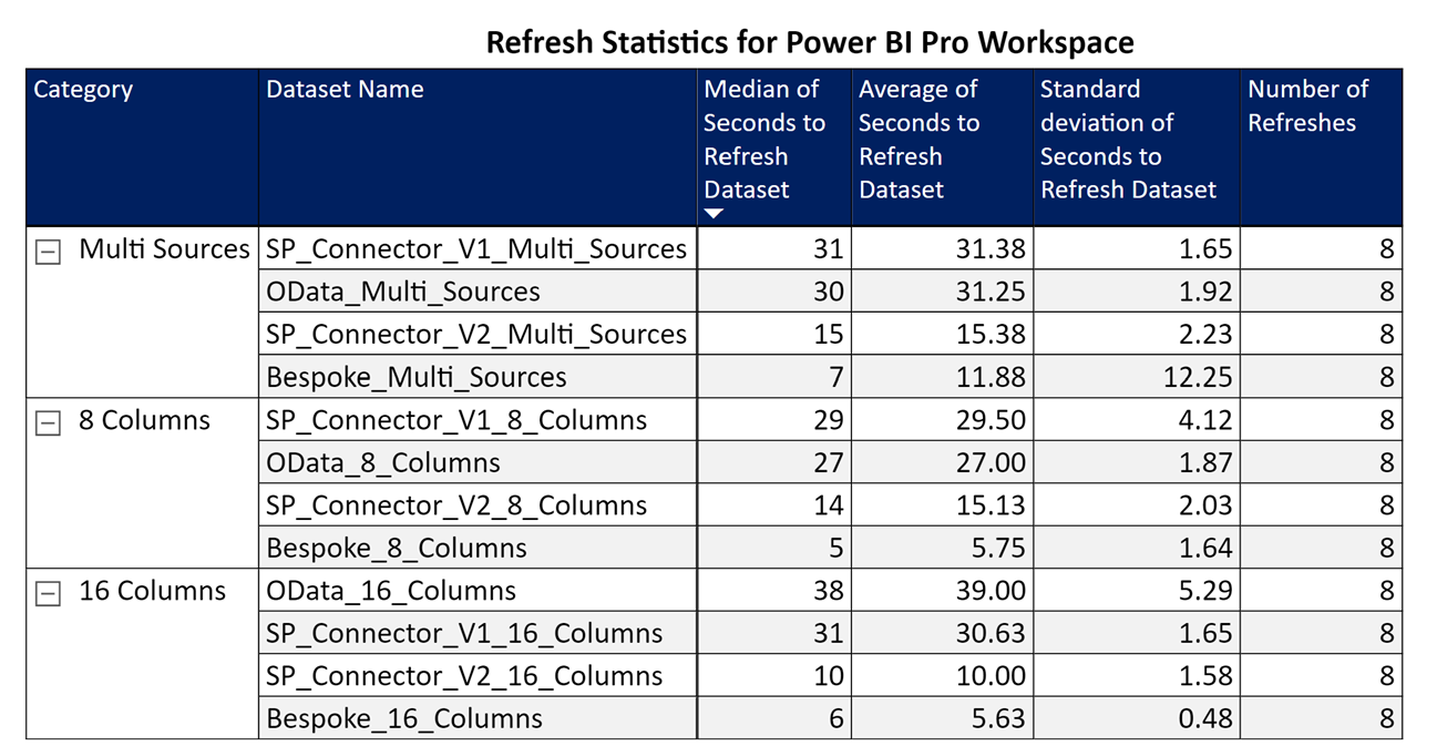 Pro Workspace Results