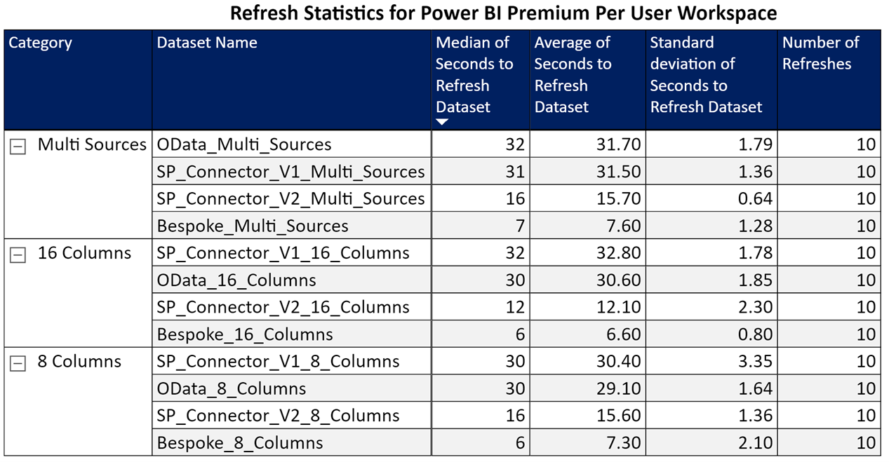 Premium Per User Workspace Results