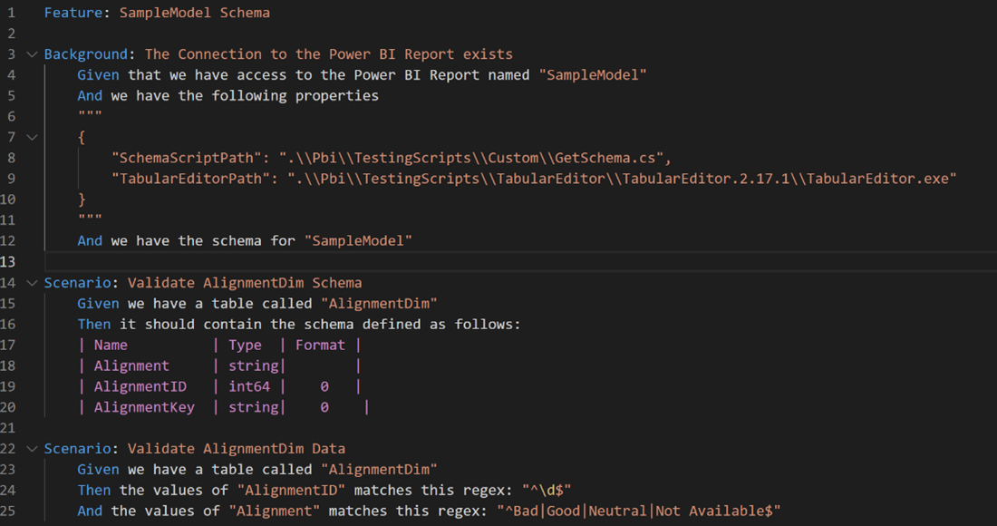 Example of SampleModelSchema.feature file