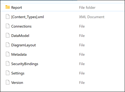 Pbix File Unizpped with Folders