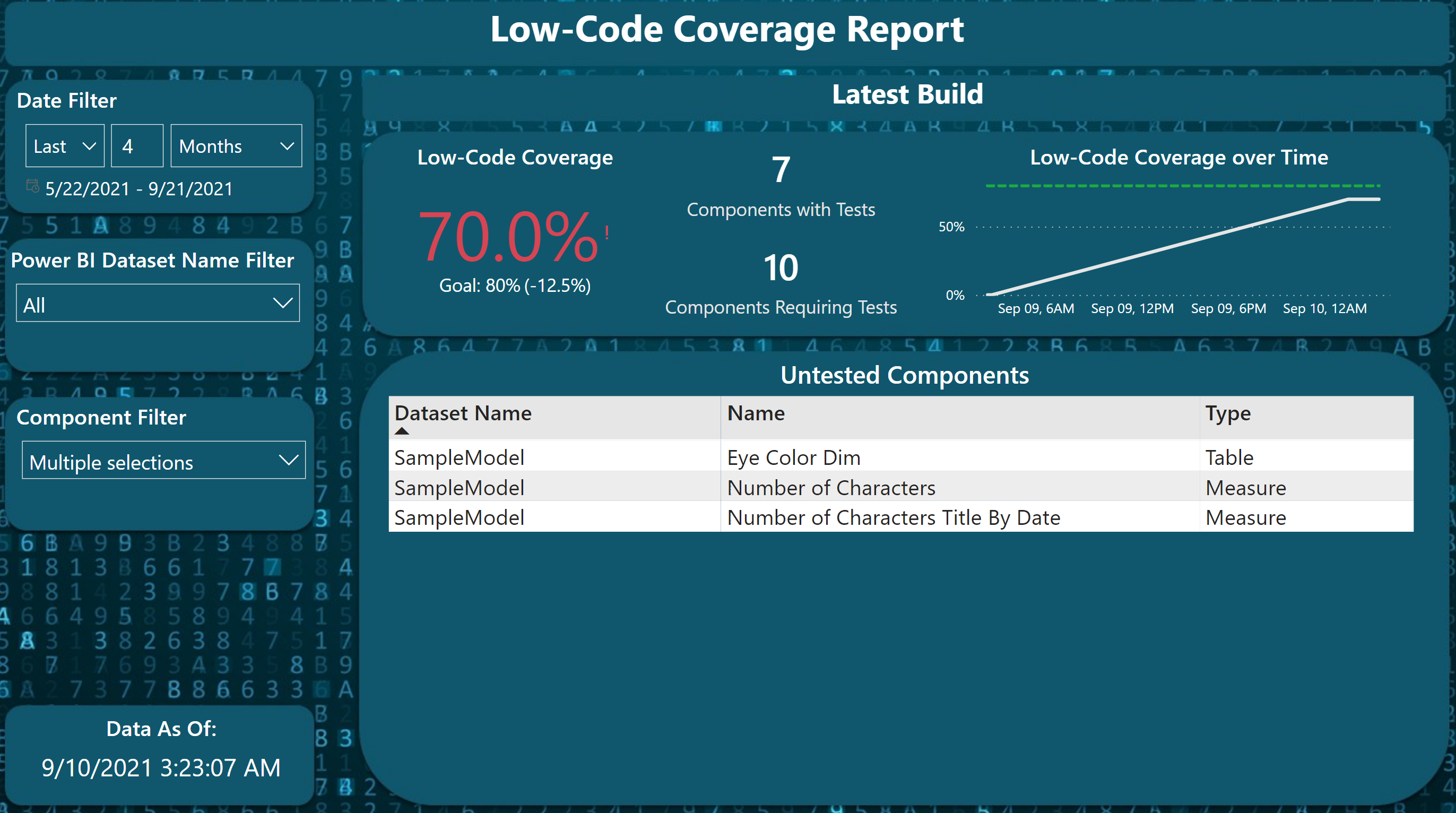 Screenshot of Low-Code Coverage Report